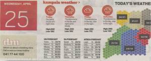 The Daily Monitor, a newspaper in Kampala, has an interesting -- and inconsistent -- way of showing its predictions of  the Ugandan weather.